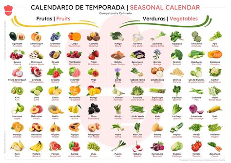Frutas y verduras de temporada