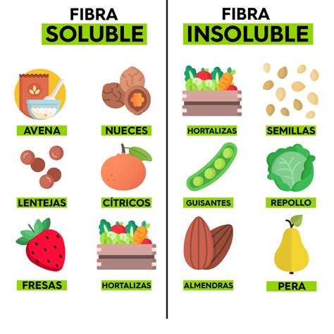 Frutos secos: una fuente de fibra soluble e insoluble