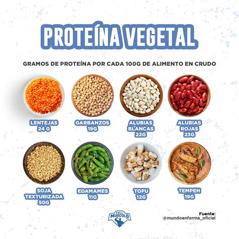 Fuentes de Proteínas Vegetales