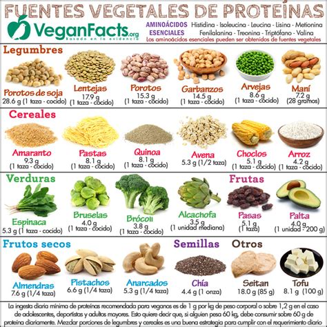 Fuentes de proteínas veganas