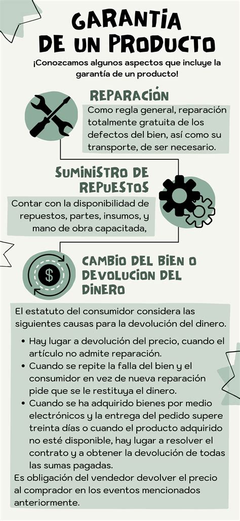 Garantía de Productos