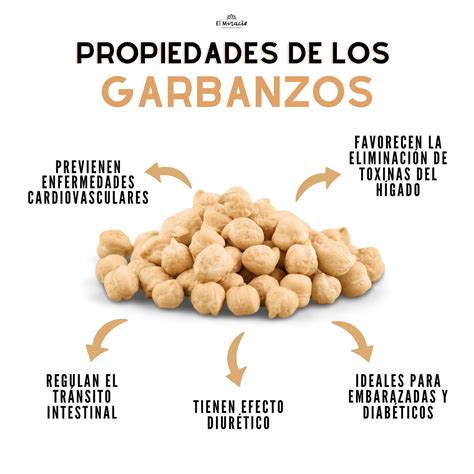Garbanzos Propiedades