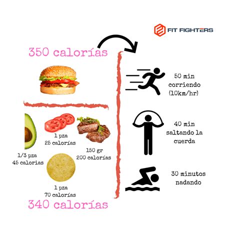 Gasto Calórico y Actividad Física