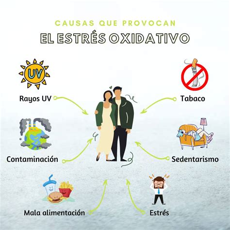 Gráfica de indicadores de daño oxidativo