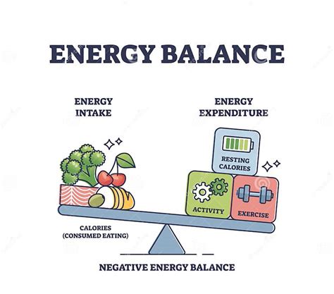 Gráfico de Balance Energético