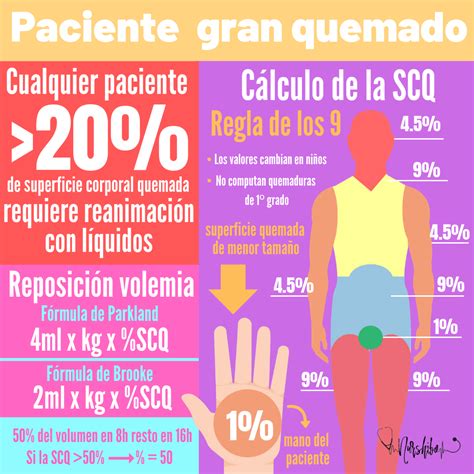 Gran Quemado en Recuperación