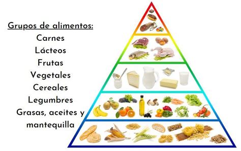 Grupos Alimenticios