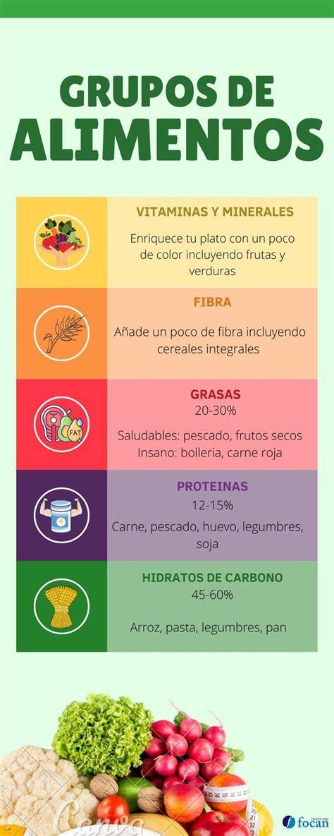 Grupos de alimentos saludables