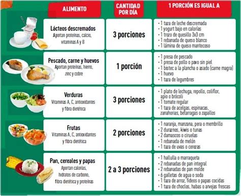 Guía de Alimentación para el Adolescente