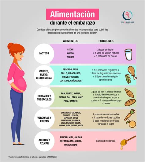 Guía de alimentación para el embarazo