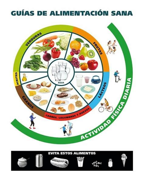 Guía de alimentación saludable
