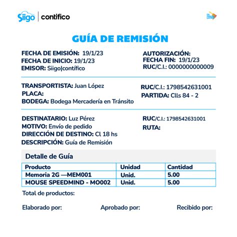 Guía de compra