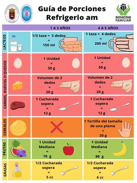 Guía de porciones de alimentos