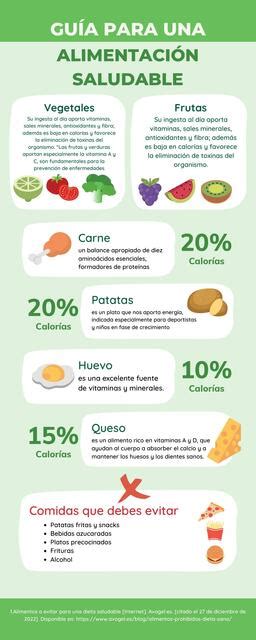 Guía para una alimentación saludable