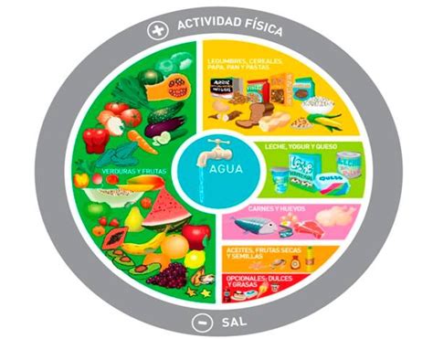 Guías Alimentarias para la Población Argentina