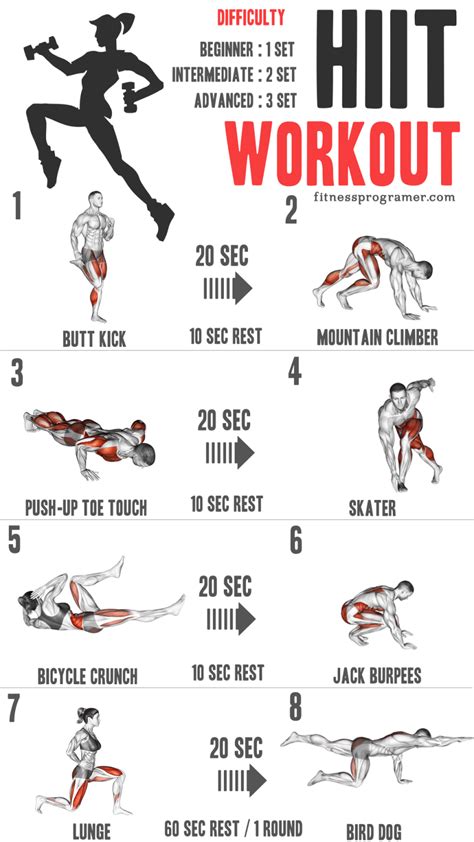 HIIT - high intensity interval training