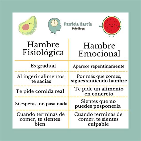 Hambre Emocional