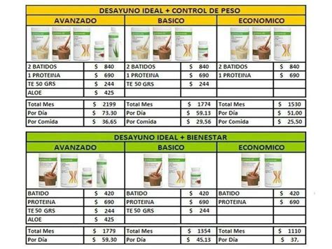 Herbalife Control de Peso
