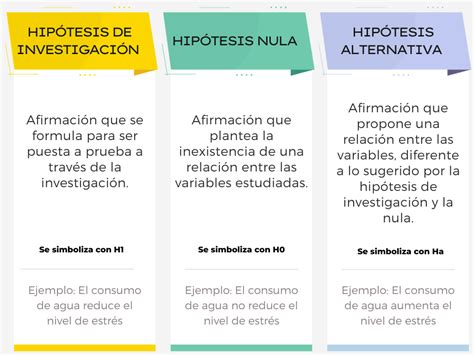 Hipótesis nula
