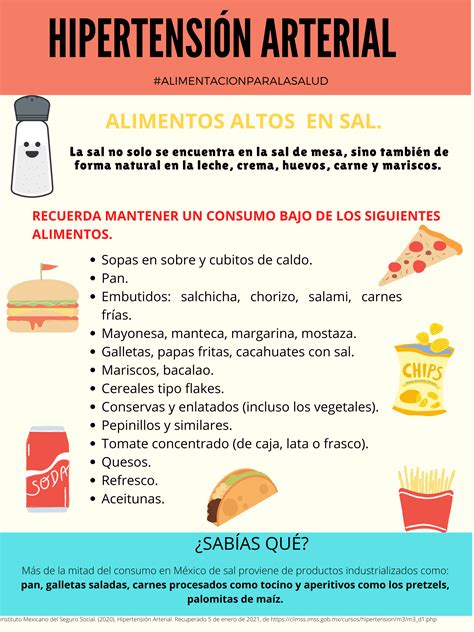 Hipertensión arterial y sal