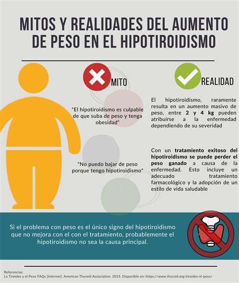 Hipotiroidismo y aumento de peso