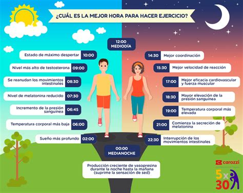 Horario para hacer ejercicio