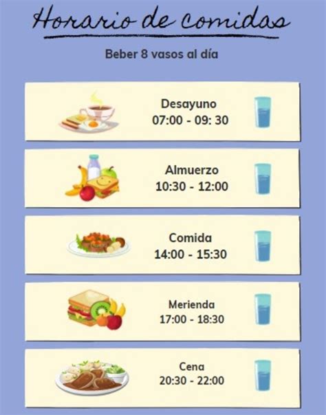 Horarios de Comida para Adelgazar