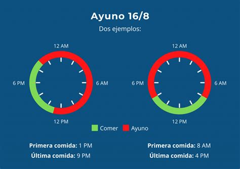 Horarios de comida en el ayuno intermitente