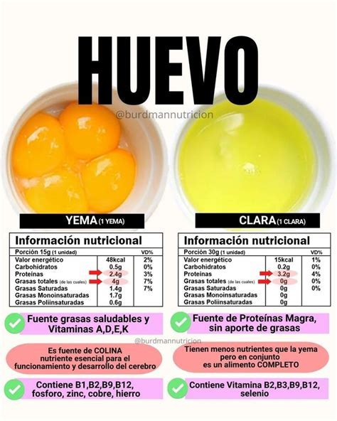 Huevo duro valor nutricional