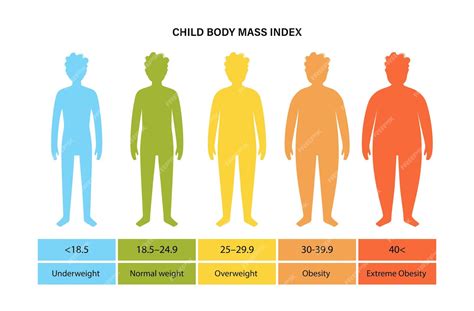 IMC en niños