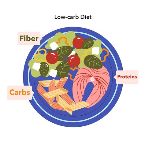 Ilustración de dieta baja en carbohidratos