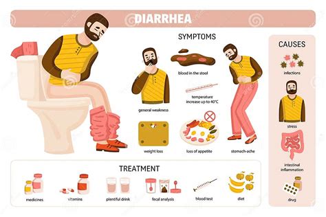 Ilustración del tratamiento de la diarrea