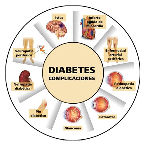 Imagen sobre la diabetes