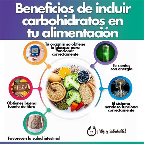 Importancia de los Carbohidratos