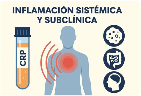 Inflamación crónica sistémica