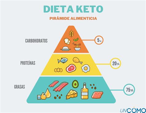 Infografía Dieta Keto