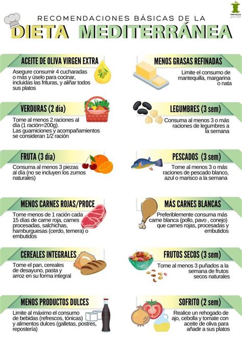 Infografía Dieta Mediterránea