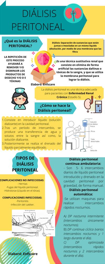 Infografía de Diálisis Peritoneal