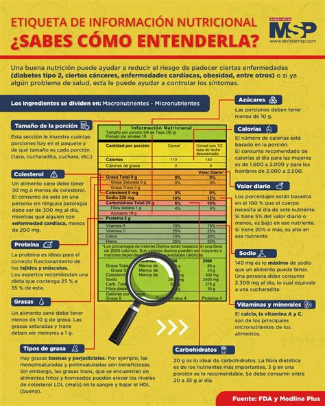 Infografía de Etiquetado Nutricional
