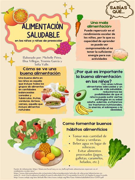 Infografía de Hábitos Alimenticios Saludables