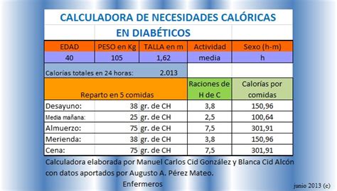 Infografía de Necesidades Calóricas