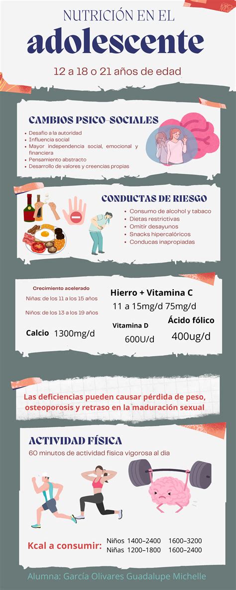 Infografía de Nutrición para Adolescentes