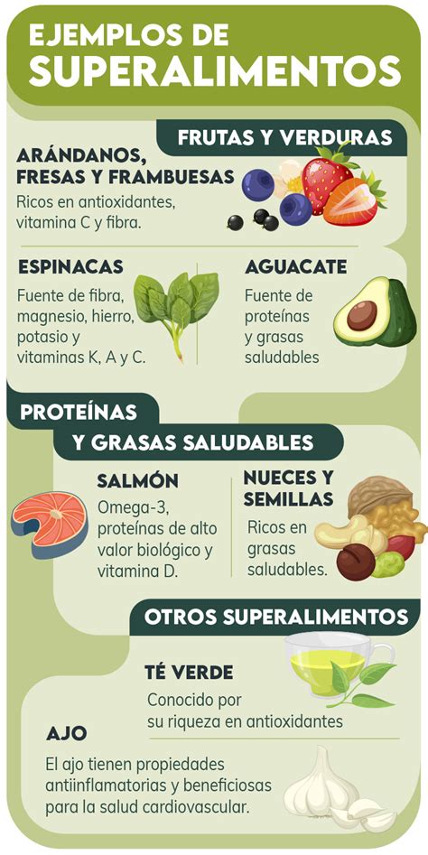 Infografía de Superalimentos