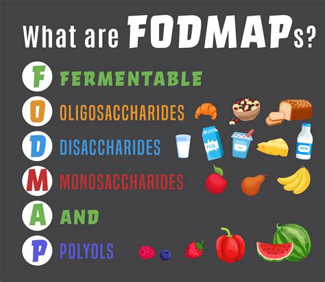 Infografía de alimentos FODMAP