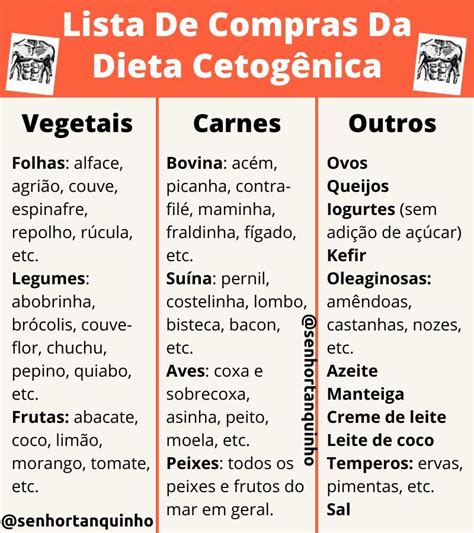 Infografía de alimentos cetogénicos