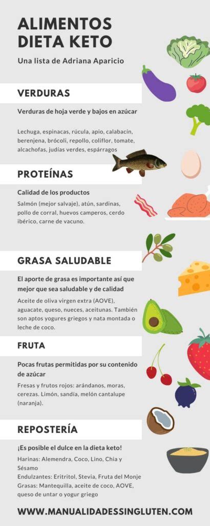 Infografía de alimentos permitidos en la dieta Keto