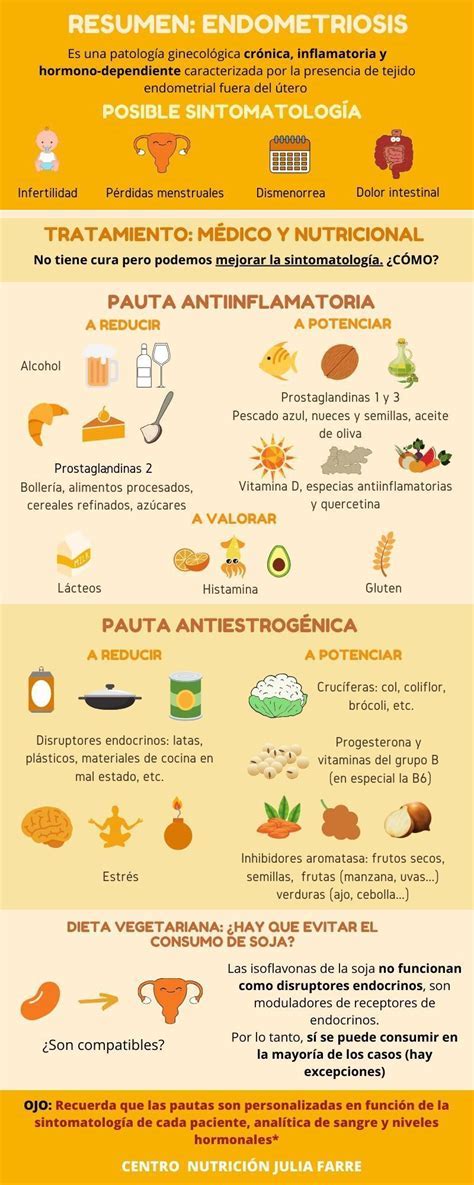 Infografía de alimentos recomendados y prohibidos para la endometriosis