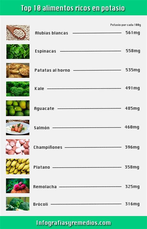 Infografía de alimentos ricos en potasio