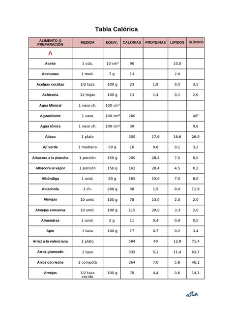 Infografía de alimentos y sus equivalencias calóricas