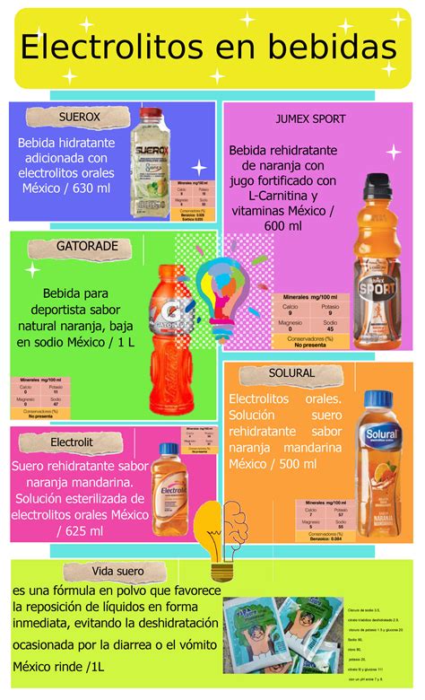 Infografía de calorías en bebidas